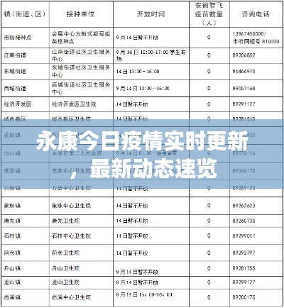 永康今日疫情实时更新，最新动态速览
