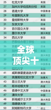 全球顶尖十所大学排名及其影响力深度解析