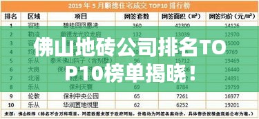 佛山地砖公司排名TOP10榜单揭晓！