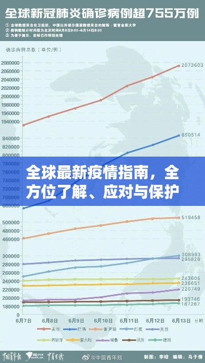 全球最新疫情指南，全方位了解、应对与保护自己和他人