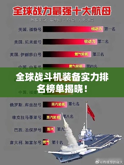 全球战斗机装备实力排名榜单揭晓！