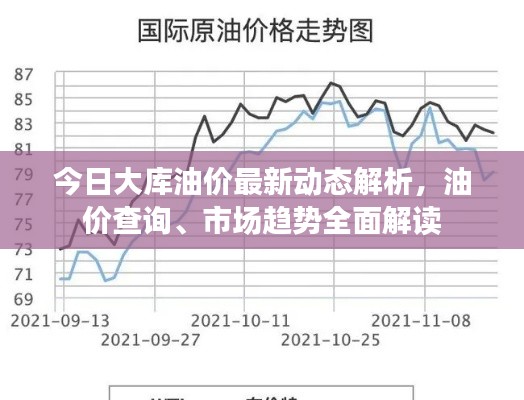 今日大库油价最新动态解析，油价查询、市场趋势全面解读