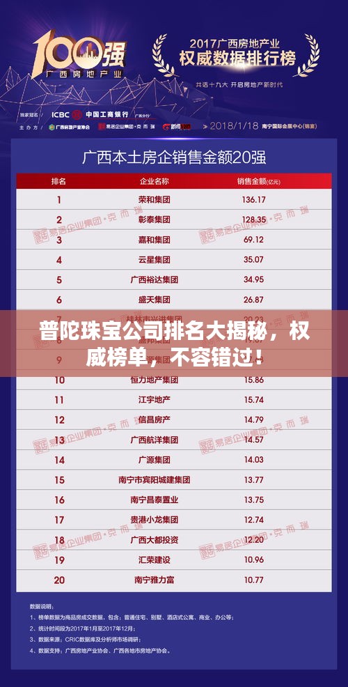 普陀珠宝公司排名大揭秘，权威榜单，不容错过！