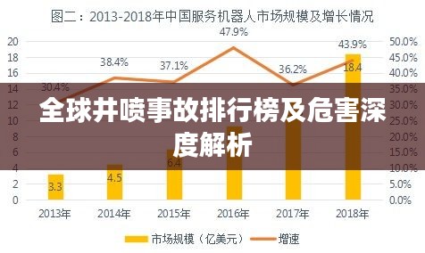 全球井喷事故排行榜及危害深度解析