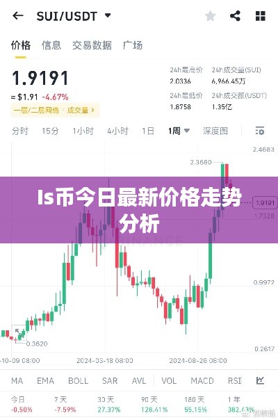Is币今日最新价格走势分析