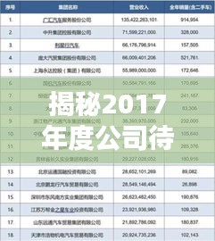 揭秘2017年度公司待遇排名榜单！