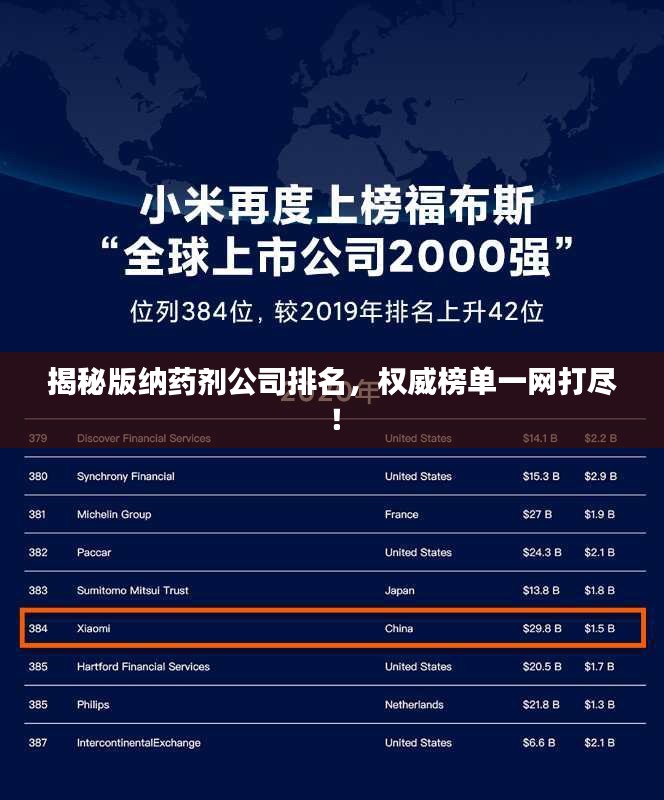 揭秘版纳药剂公司排名，权威榜单一网打尽！
