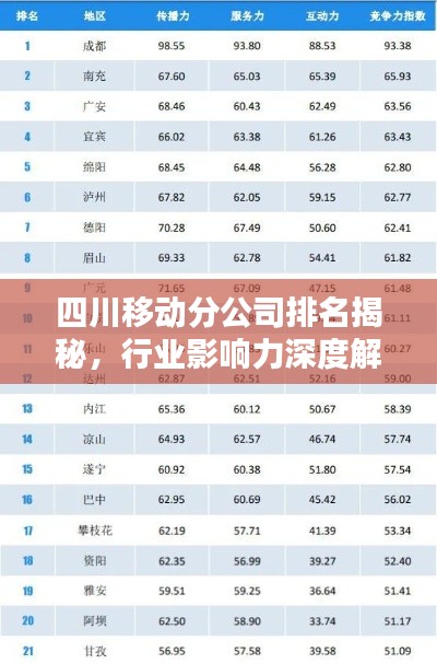 四川移动分公司排名揭秘，行业影响力深度解析