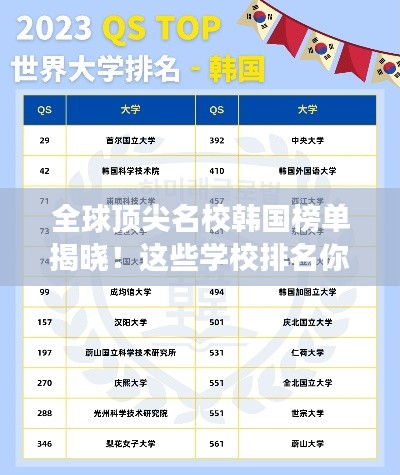 全球顶尖名校韩国榜单揭晓！这些学校排名你猜对了吗？