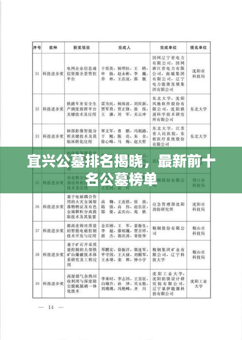 宜兴公墓排名揭晓，最新前十名公墓榜单