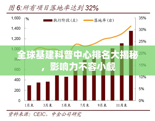 全球基建科普中心排名大揭秘，影响力不容小觑