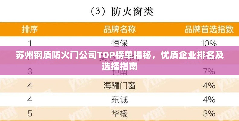 苏州钢质防火门公司TOP榜单揭秘，优质企业排名及选择指南