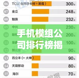 手机模组公司排行榜揭晓，行业影响力大比拼！