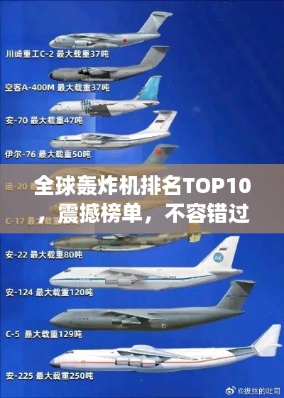 全球轰炸机排名TOP10，震撼榜单，不容错过！