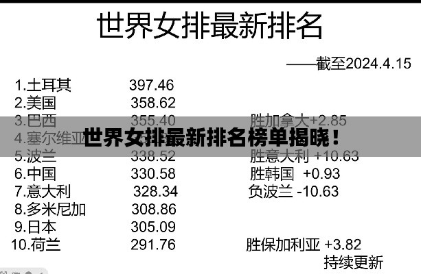 世界女排最新排名榜单揭晓！