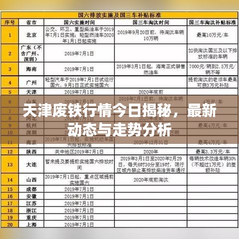 天津废铁行情今日揭秘，最新动态与走势分析