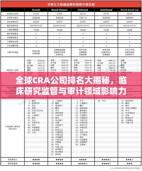 全球CRA公司排名大揭秘，临床研究监管与审计领域影响力深度解析