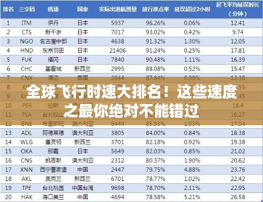 全球飞行时速大排名！这些速度之最你绝对不能错过