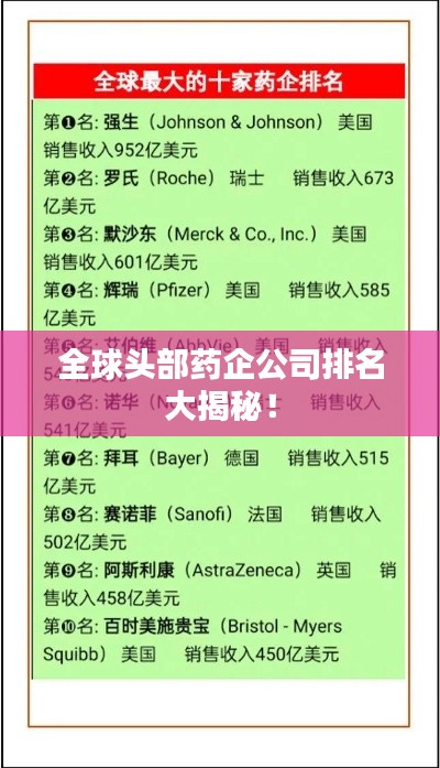 全球头部药企公司排名大揭秘！