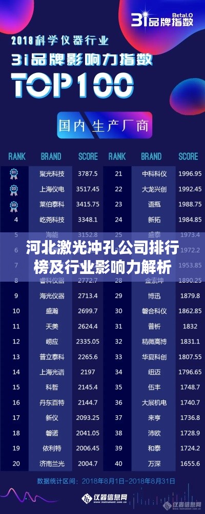 河北激光冲孔公司排行榜及行业影响力解析
