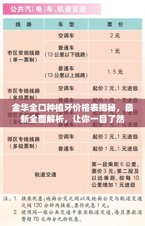 金华全口种植牙价格表揭秘，最新全面解析，让你一目了然