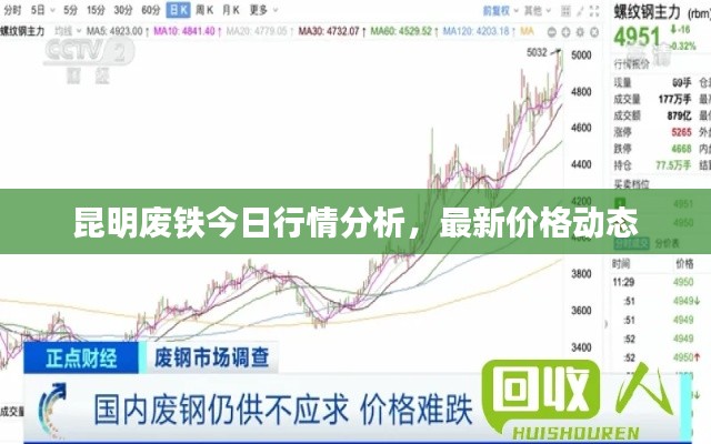 昆明废铁今日行情分析，最新价格动态