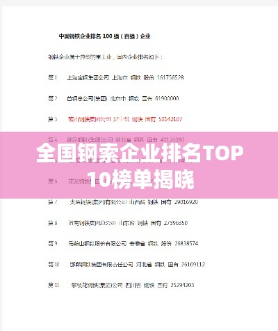 全国钢索企业排名TOP10榜单揭晓