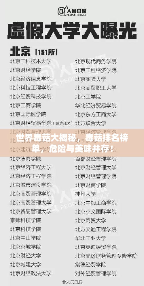 世界毒菇大揭秘，毒菇排名榜单，危险与美味并存！
