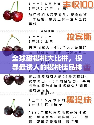 全球甜樱桃大比拼，探寻最诱人的樱桃佳品排名