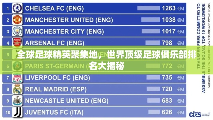 全球足球精英聚集地，世界顶级足球俱乐部排名大揭秘