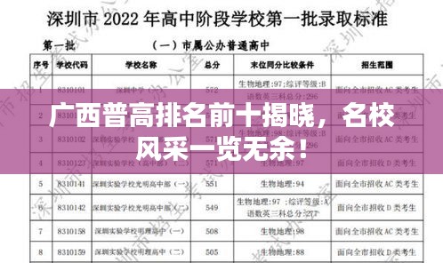 广西普高排名前十揭晓，名校风采一览无余！