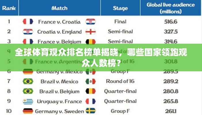 全球体育观众排名榜单揭晓，哪些国家领跑观众人数榜？