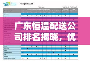 广东恒温配送公司排名揭晓，优质企业榜单不容错过！
