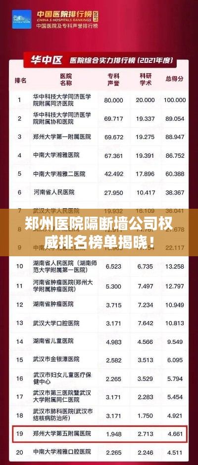郑州医院隔断墙公司权威排名榜单揭晓！