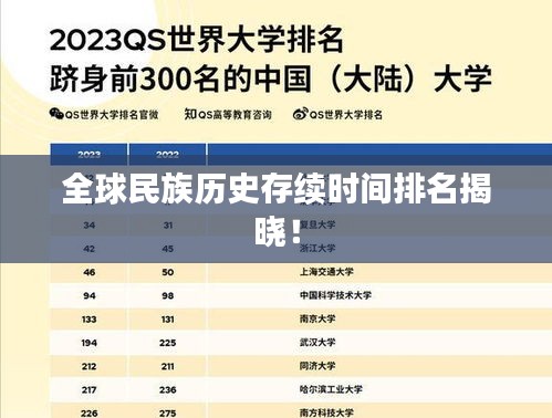 全球民族历史存续时间排名揭晓！