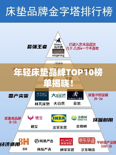 年轻床垫品牌TOP10榜单揭晓！