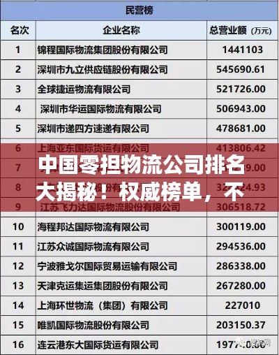中国零担物流公司排名大揭秘！权威榜单，不容错过！