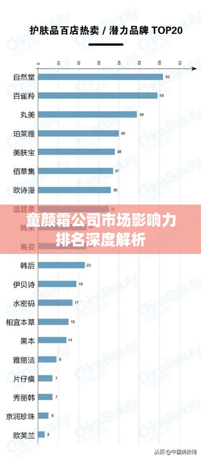 童颜霜公司市场影响力排名深度解析
