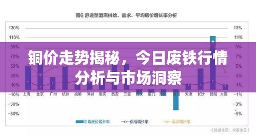 铜价走势揭秘，今日废铁行情分析与市场洞察