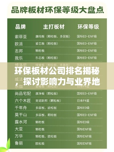 环保板材公司排名揭秘，探讨影响力与业界地位
