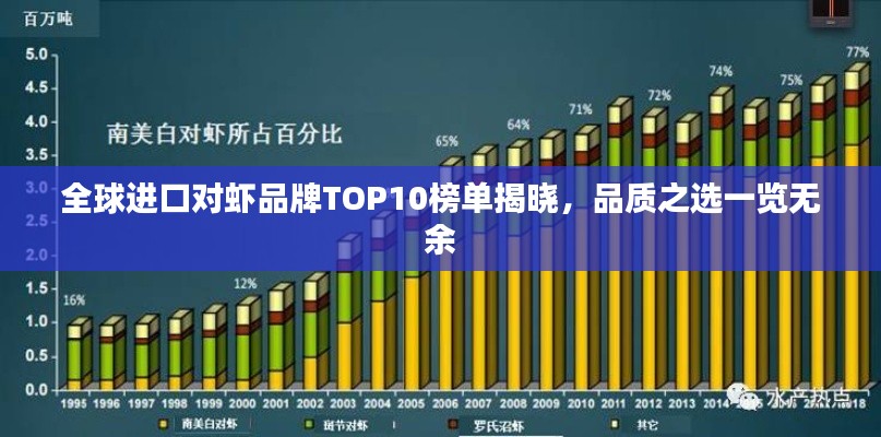 全球进口对虾品牌TOP10榜单揭晓，品质之选一览无余