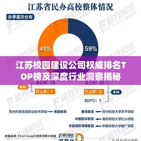 江苏校园建设公司权威排名TOP榜及深度行业洞察揭秘