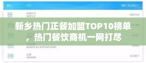 新乡热门正餐加盟TOP10榜单，热门餐饮商机一网打尽