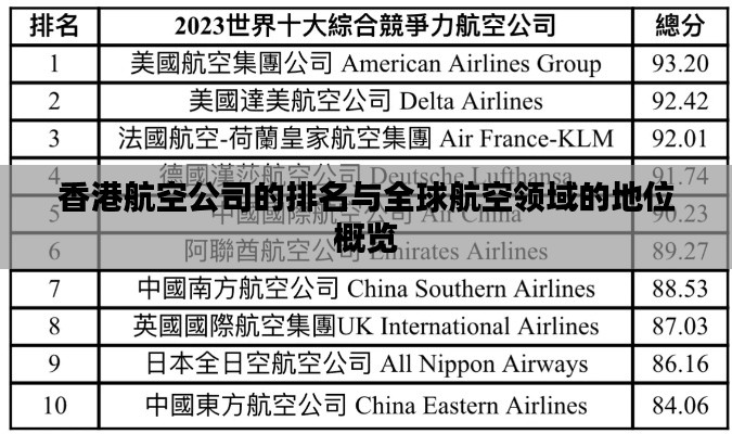 香港航空公司的排名与全球航空领域的地位概览