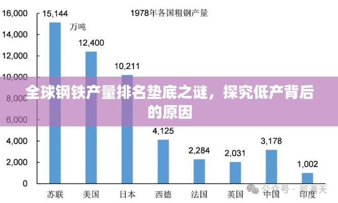 全球钢铁产量排名垫底之谜，探究低产背后的原因