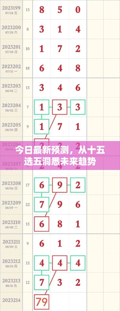 今日最新预测，从十五选五洞悉未来趋势