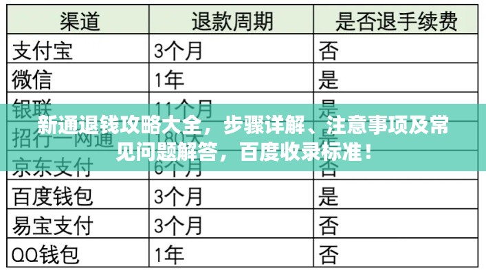 新通退钱攻略大全，步骤详解、注意事项及常见问题解答，百度收录标准！