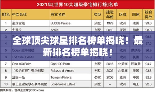 全球顶尖球星排名榜单揭晓！最新排名榜单揭晓！