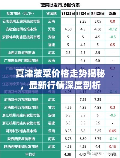 夏津菠菜价格走势揭秘，最新行情深度剖析