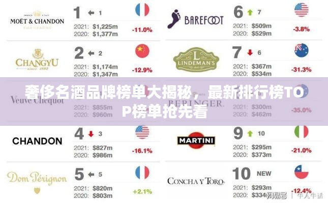 奢侈名酒品牌榜单大揭秘，最新排行榜TOP榜单抢先看